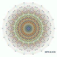 Dai fattori Comuni di cambiamento a nuovi orizzonti in psicoterapia