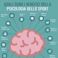 La Psicologia incontra lo Sport