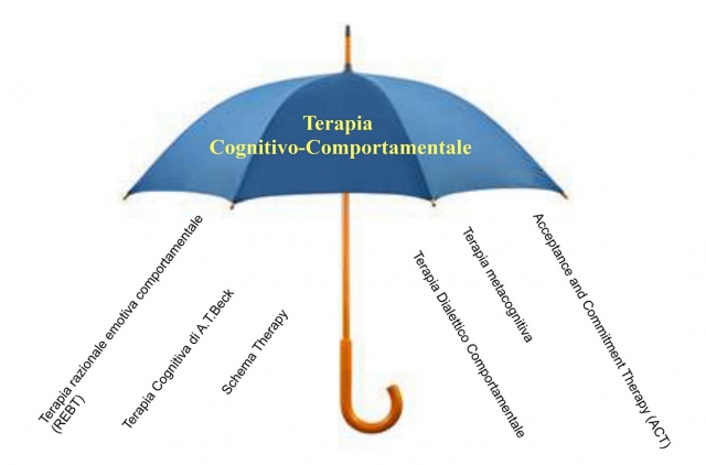 Terapia Cognitivo-Comportamentale: cos&rsquo;&egrave; davvero