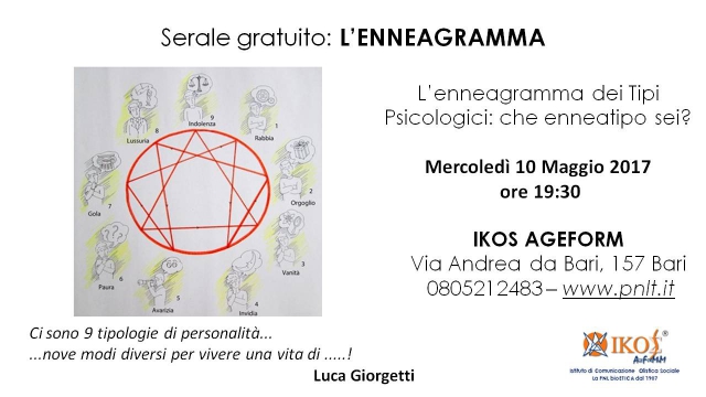 L’enneagramma nelle Relazioni Di Coppia