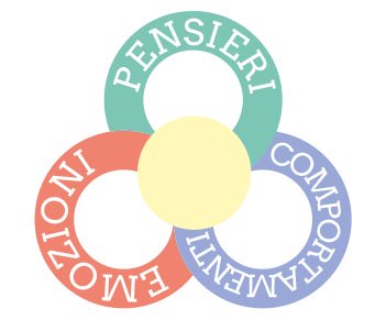 OPEN DAY - Scuola Psicoterapia Comportamentale e Cognitiva