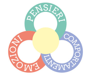 Lezione aperta - I anno