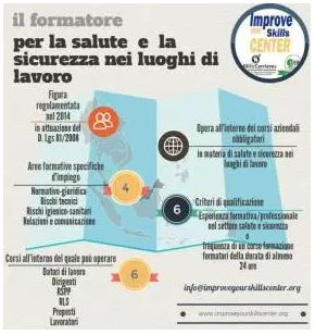 Formazione formatori per la salute e la sicurezza nei luoghi di lavoro
