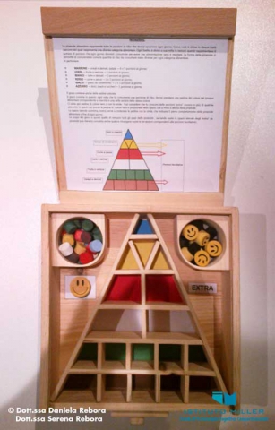 Il gioco della Piramide Alimentare