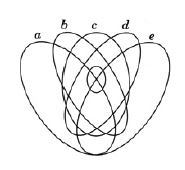 Laboratorio di clinica psiconalitica con i bambini