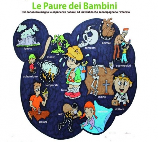 Le paure dei bambini, paure che bloccano, paure che fanno crescere